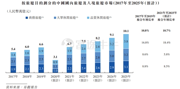 富途證券：攜程赴港二次上市 首日高開(kāi)4.85% 市值超1700億港元