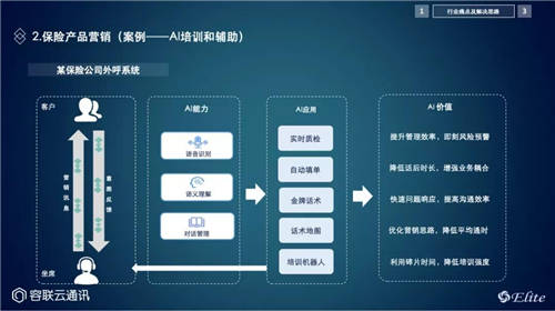 容聯(lián)＆過河兵助力保險行業(yè)破題四大痛點