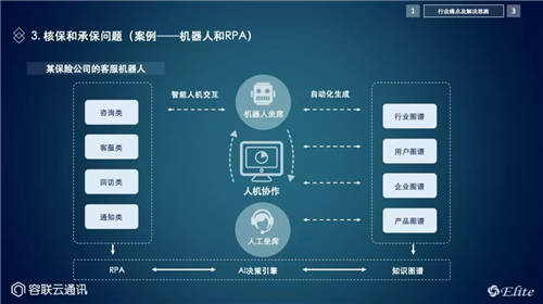 容聯(lián)＆過河兵助力保險行業(yè)破題四大痛點