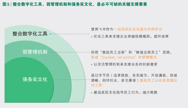 波士頓咨詢最新報(bào)告：數(shù)字化工具飛書(shū)對(duì)組織升級(jí)有支撐性作用