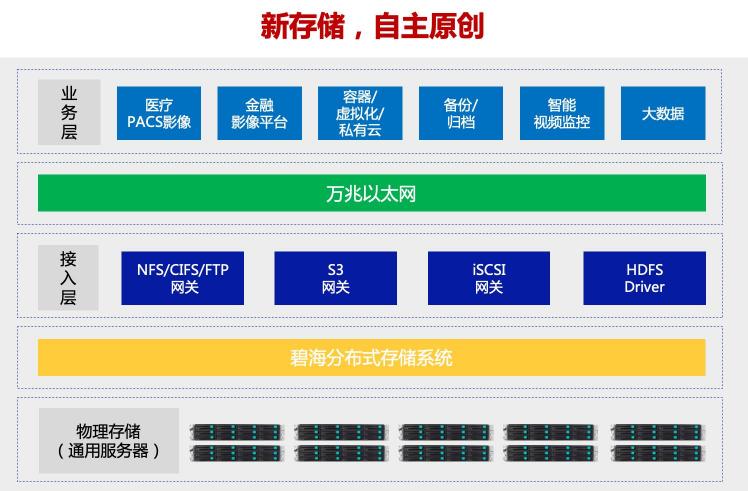 分布式存儲廠商「霄云科技」獲數(shù)千萬元A+輪融資