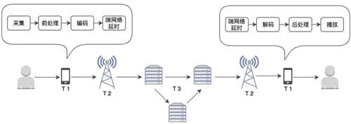 聲網(wǎng)推出首個完整實時合唱解決方案 即將上線“咪噠”全國線下K歌房