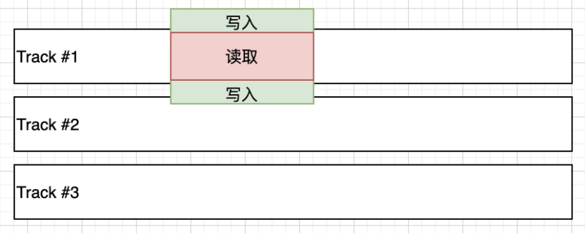 UCloud優(yōu)刻得US3在海量數(shù)據(jù)歸檔存儲下的成本優(yōu)化實踐，使存儲成本再降80%！