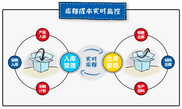 遠光軟件：離散制造型企業(yè)生產成本管理的數(shù)字化轉型之策