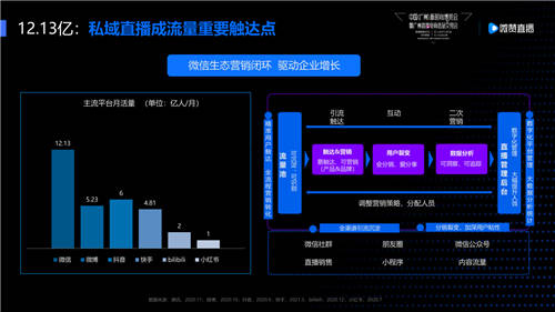 突破品牌增長(zhǎng)，微贊與紅交會(huì)共論爆款直播秘籍