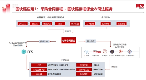 用友YonBIP采購云融合RPA等新技術(shù)，構(gòu)建數(shù)智化采購創(chuàng)新場景