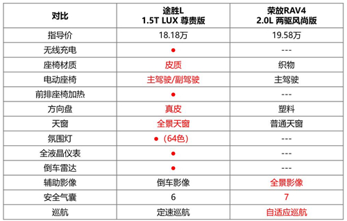 一寸長一寸強，途勝榮放誰更香？