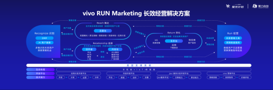 第二場(chǎng)vivo營(yíng)銷聚光計(jì)劃順利落幕！聚焦視頻辦公，會(huì)議亮點(diǎn)多多