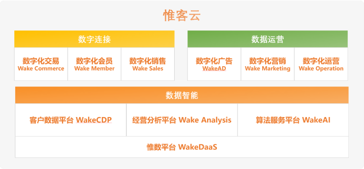 加速行業(yè)化產(chǎn)品布局，數(shù)字化服務(wù)商WakeData獲2500萬(wàn)美元B+輪融資