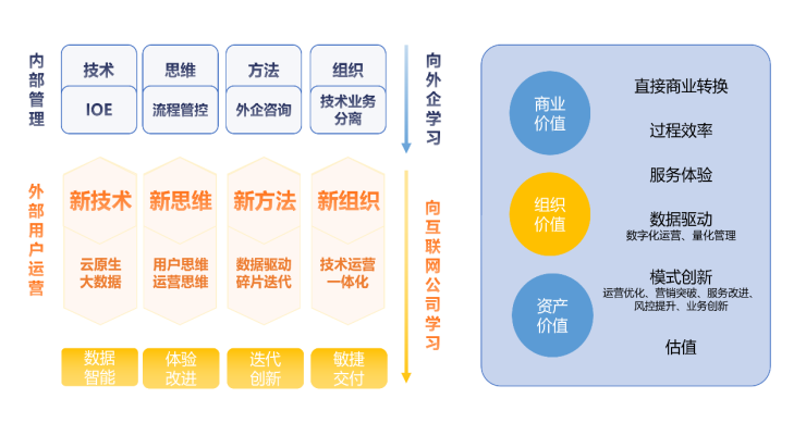 加速行業(yè)化產(chǎn)品布局，數(shù)字化服務(wù)商WakeData獲2500萬(wàn)美元B+輪融資