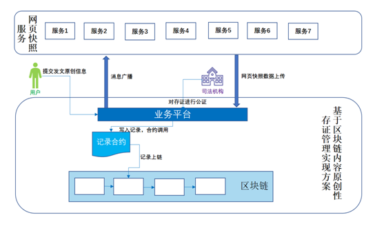 騰訊構(gòu)建“至信鏈”版權(quán)保護(hù)平臺 推動數(shù)字內(nèi)容正版化