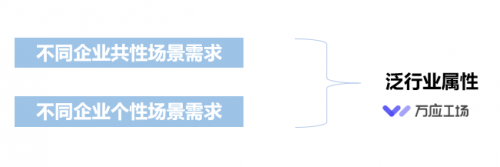 萬應(yīng)工場低代碼平臺(tái)——數(shù)字化時(shí)代的快速通行證