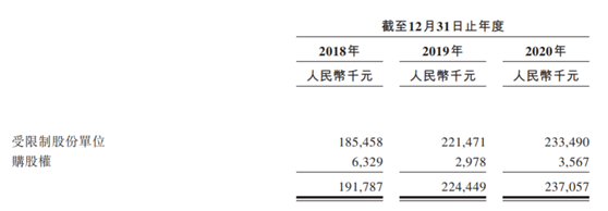 老虎證券ESOP：1200元換來“540億”，姚勁波攪動房產(chǎn)中介江湖