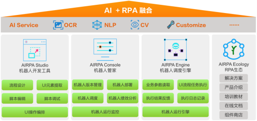 亞信科技機(jī)器人流程自動化平臺（AISWare AIRPA）通過信通院全國首批最高級能力評估