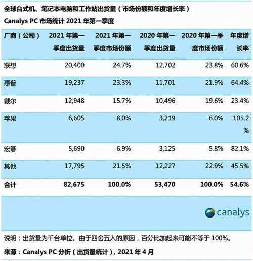 致先鋒者，全速前進，ThinkPad 2021家族全系發(fā)布會回放