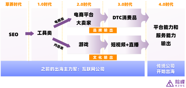 鈦動(dòng)科技CEO李述昊：從工具出海到品牌出海，Martech正在迎來哪些新機(jī)遇？