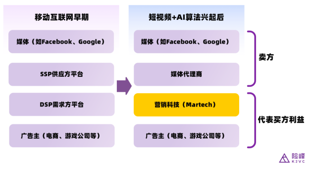 鈦動(dòng)科技CEO李述昊：從工具出海到品牌出海，Martech正在迎來哪些新機(jī)遇？