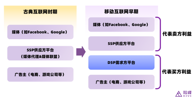 鈦動(dòng)科技CEO李述昊：從工具出海到品牌出海，Martech正在迎來哪些新機(jī)遇？