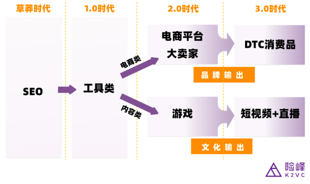 鈦動(dòng)科技CEO李述昊：從工具出海到品牌出海，Martech正在迎來哪些新機(jī)遇？