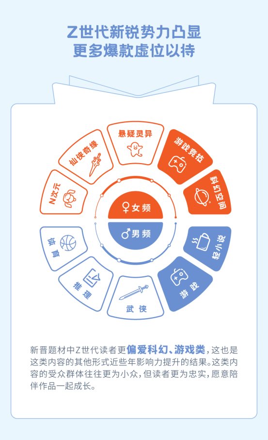 瘋讀小說世界讀書日發(fā)布夢想報告：人生逆襲從閱讀開始