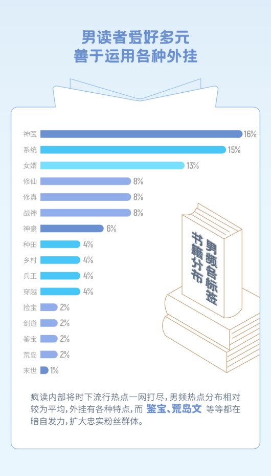 瘋讀小說世界讀書日發(fā)布夢想報告：人生逆襲從閱讀開始