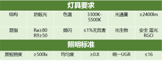 雷士照明攜“智慧校園”亮相教育裝備展，守護青少年光健康未來