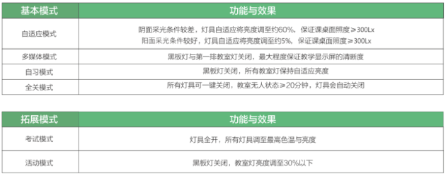 雷士照明攜“智慧校園”亮相教育裝備展，守護青少年光健康未來