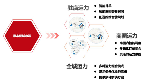 再看受到處罰的電商與社區(qū)團(tuán)購(gòu)平臺(tái) 擁抱新零售才是正解