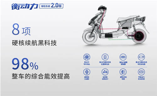 品牌、用戶、行業(yè)三贏！歐派電動車衡動力2.0為品質而生