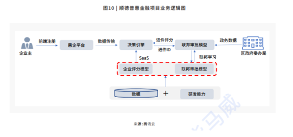 解讀《2021隱私計(jì)算行業(yè)研究報(bào)告》：哪些經(jīng)典案例值得剖析？