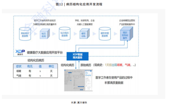 解讀《2021隱私計(jì)算行業(yè)研究報(bào)告》：哪些經(jīng)典案例值得剖析？