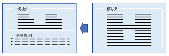 精細化數(shù)據(jù)關聯(lián)，讓企業(yè)“一張表”管理全局