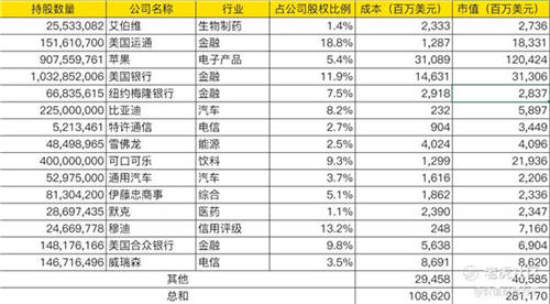 老虎證券：2021年巴菲特股東大會6大看點前瞻！