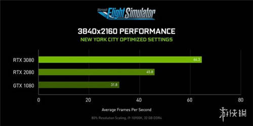 《微軟飛行模擬》: GeForce RTX 30系列帶來性能翻倍