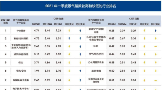 2021《中國就業(yè)市場景氣報告》來了！智聯(lián)招聘助你了解行情！