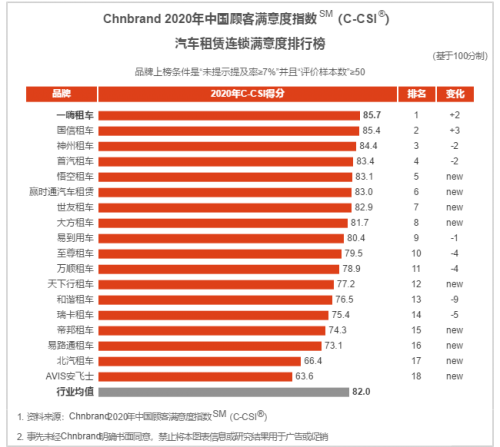 五一小長假租車自駕熱 一嗨出行備戰(zhàn)“小春運”