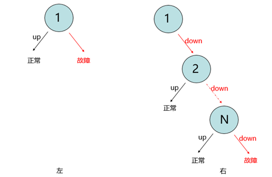 再得中國第一  解讀浪潮云海在OpenStack W版本的社區(qū)貢獻(xiàn)