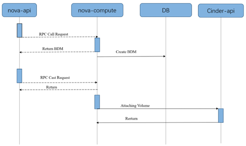 再得中國第一  解讀浪潮云海在OpenStack W版本的社區(qū)貢獻(xiàn)