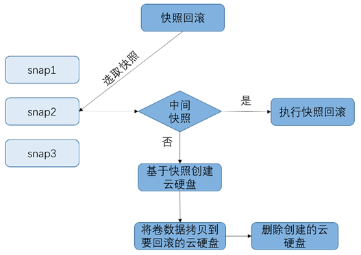 再得中國第一  解讀浪潮云海在OpenStack W版本的社區(qū)貢獻(xiàn)