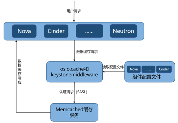 再得中國第一  解讀浪潮云海在OpenStack W版本的社區(qū)貢獻(xiàn)