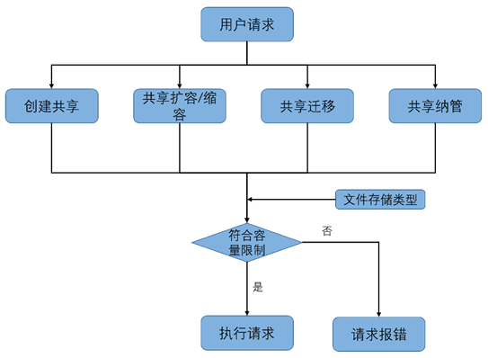 再得中國第一  解讀浪潮云海在OpenStack W版本的社區(qū)貢獻(xiàn)