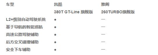 雅閣和凱酷哪個(gè)好？誰更符合新型時(shí)代的購車模式？