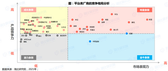 ?2021信創(chuàng)廠商競爭格局發(fā)布 華云數(shù)據(jù)獲評“信創(chuàng)私有云領(lǐng)導(dǎo)品牌”