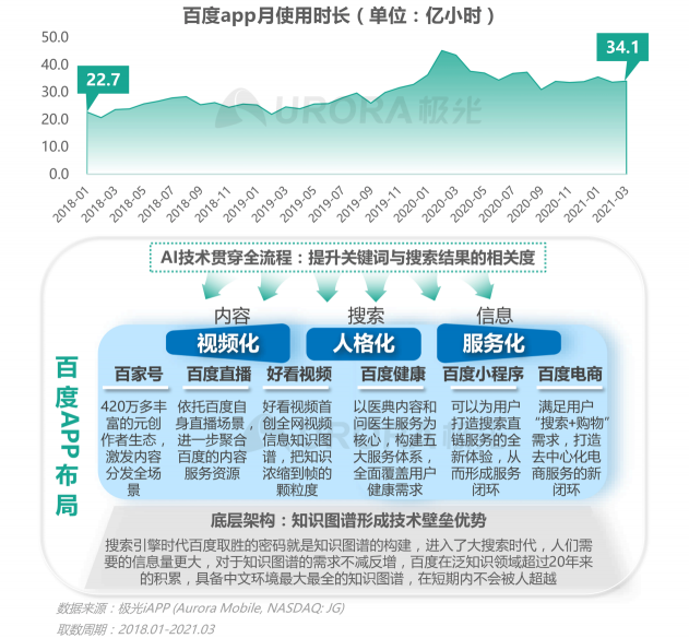 2021年Q1移動網(wǎng)民人均安裝63款app