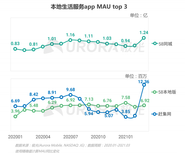 2021年Q1移動網(wǎng)民人均安裝63款app