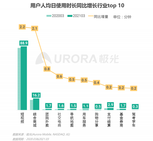 2021年Q1移動網(wǎng)民人均安裝63款app