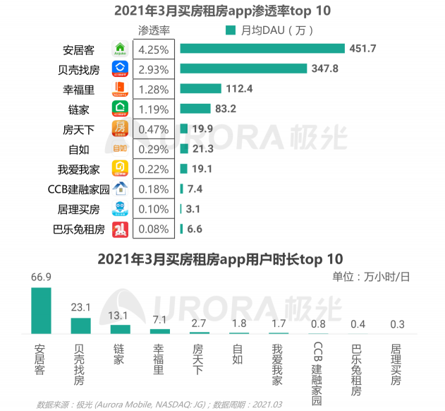 2021年Q1移動網(wǎng)民人均安裝63款app