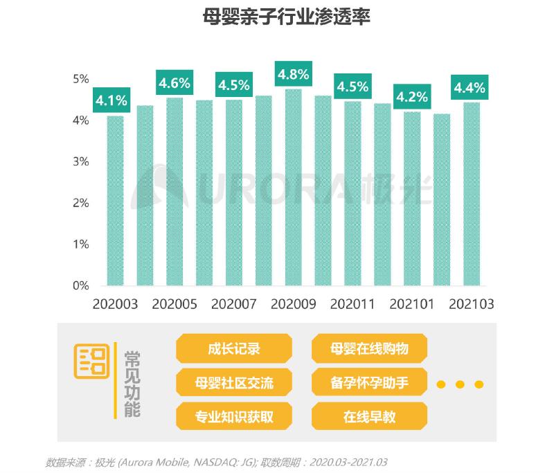 2021年Q1移動網(wǎng)民人均安裝63款app