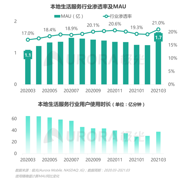 2021年Q1移動網(wǎng)民人均安裝63款app