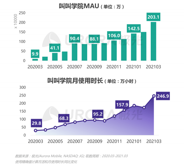 2021年Q1移動網(wǎng)民人均安裝63款app